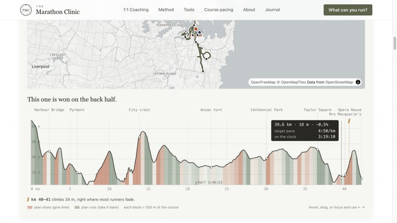 The Marathon Clinic’s interactive Sydney course map and elevation profile, showing pace guidance along the route.